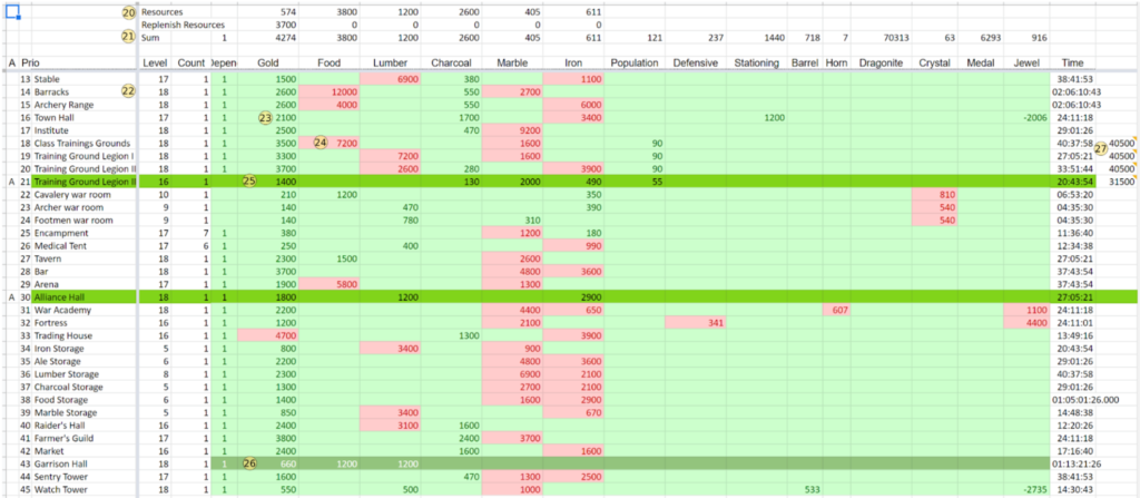 Rise of Empires Table Screenshot